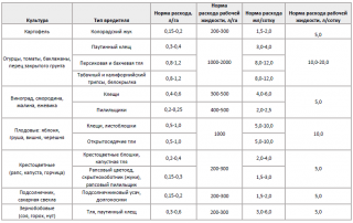 Инсектицид Акарицид Актарофит 1,8, 1л